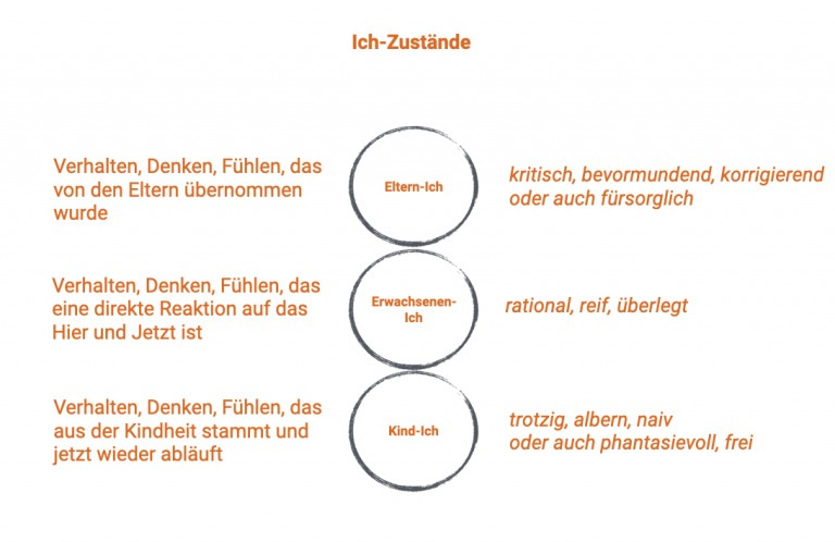 Konfliktmanagement – Coaching Blog berufliche Neuorientierung 40+