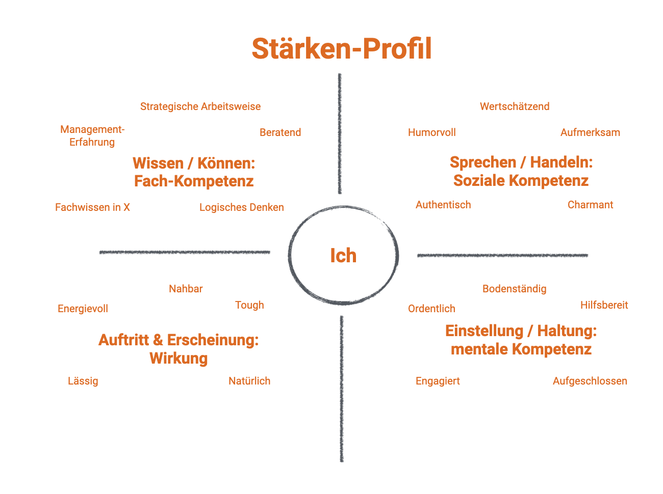 Coaching Blog Neuorientierung Beruf40+ • Zufriedenheit Im Beruf