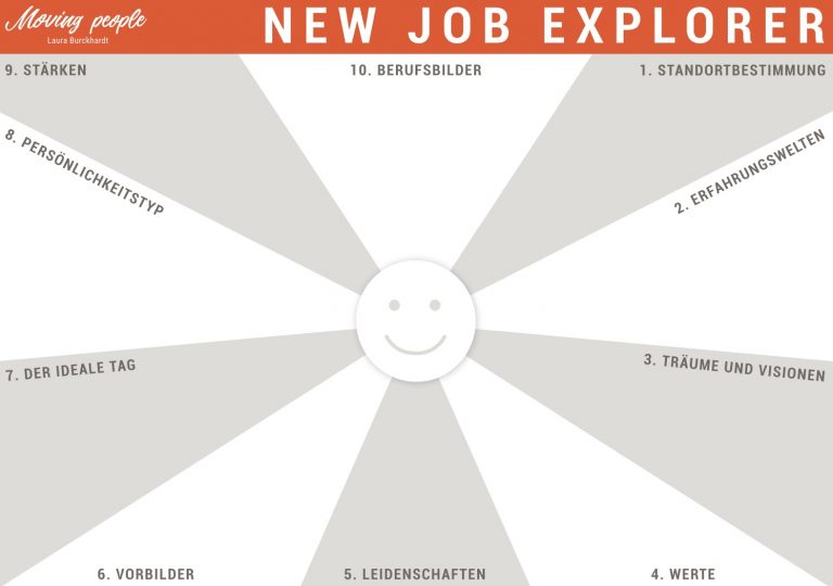 Beruflicher  Neustart 40plus – Mit dem New Job Explorer neue Wege entdecken